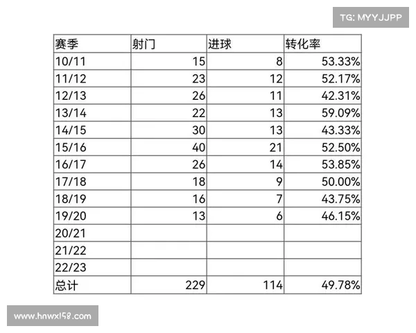 西甲历史点球成功率分析：顶级射手与球队的点球表现对比